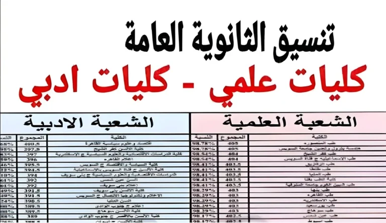 تنسيق الثانوية العامة 2024 لينك نتيجة الثانوية العامة 2024 نتيجة الثانوية العامة 2024 نتيجه الثانويه العامه 2024